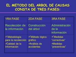 arbol-de-causas