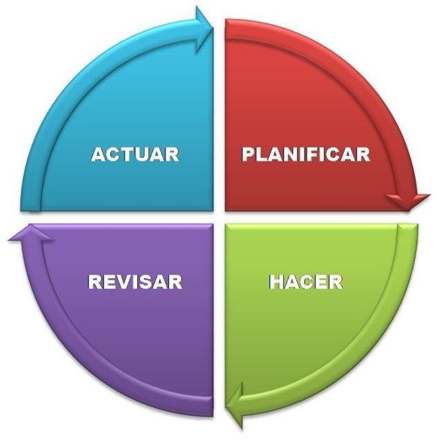 El-desafío-del-Ciclo-deming