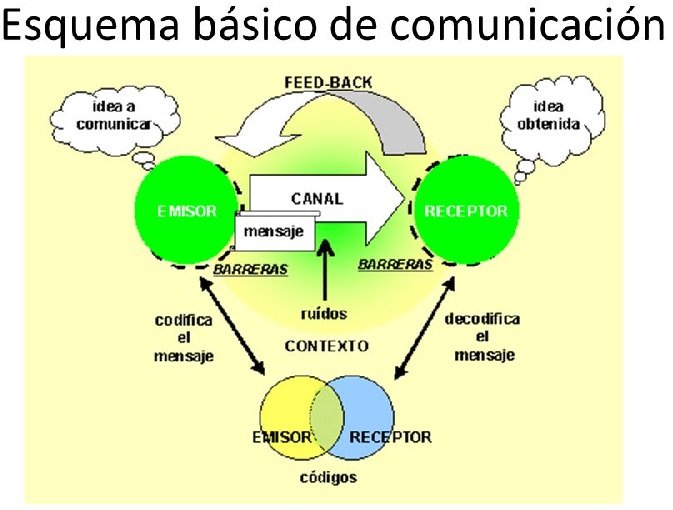 Comunicar en seguridad e higiene laboral