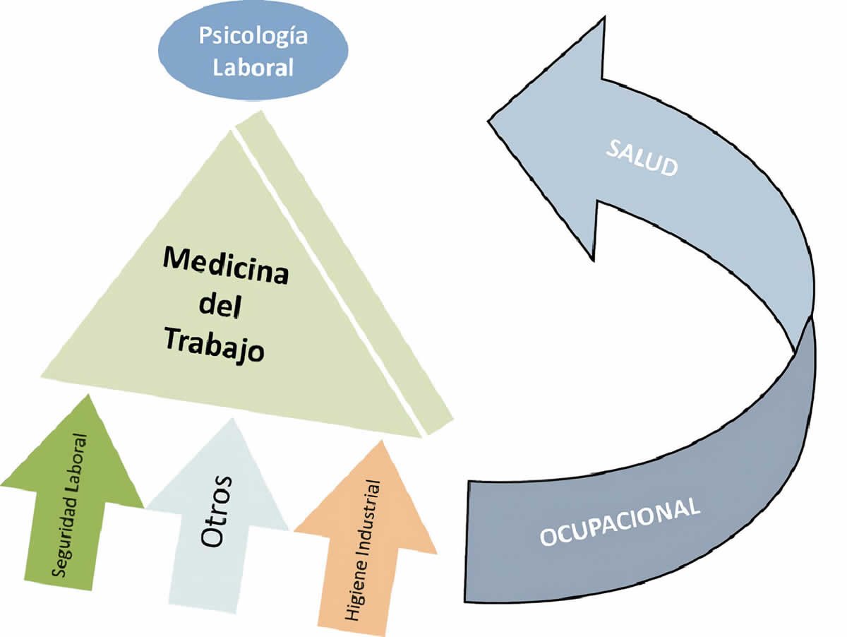 Seguridad e Higiene: Psicología de la Seguridad