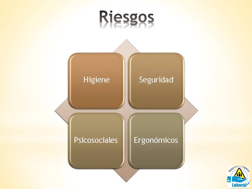 Riesgos